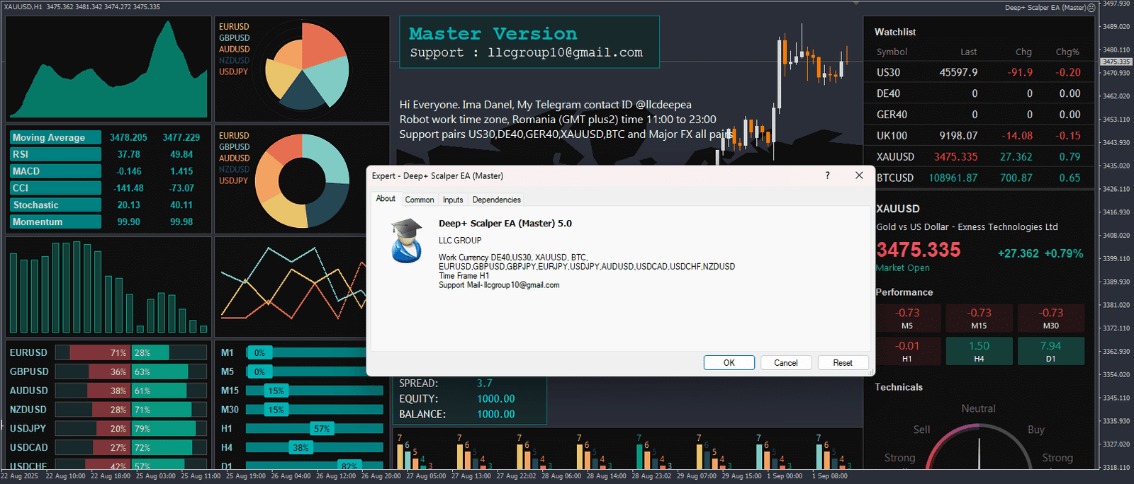 Deep Scalper Master Edition