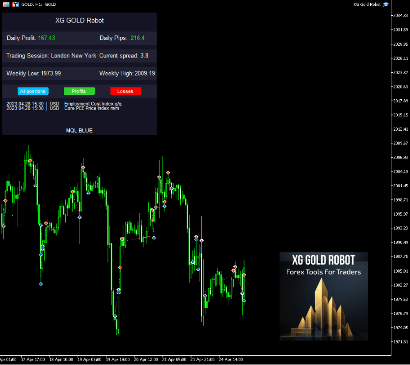 XG Gold Robot