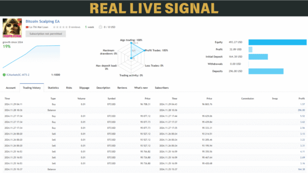 Bitcoin Scalping mt4