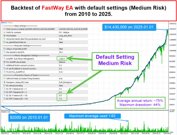 fastway ea