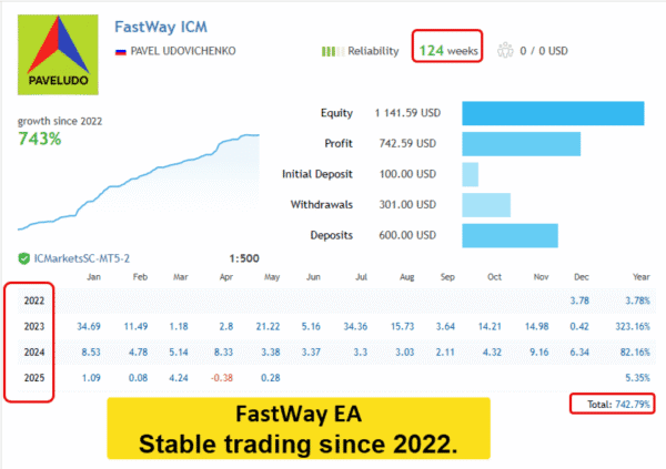 fastway ea