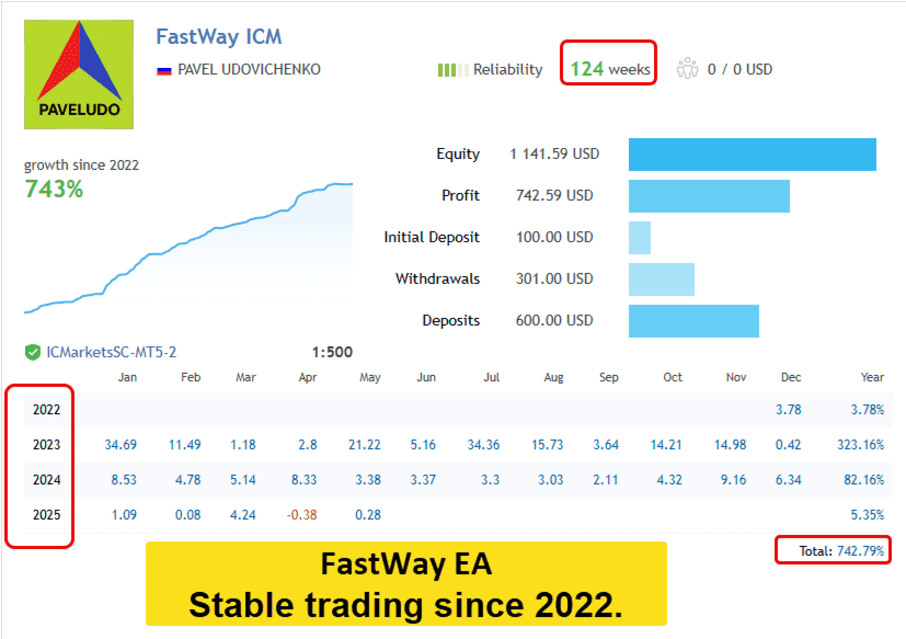fastway ea