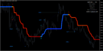 FX LAB Indicator