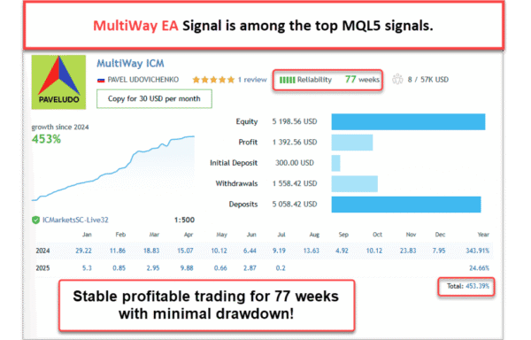 MultiWay EA