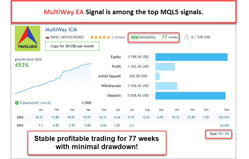 MultiWay EA