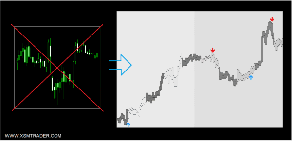 S-Scalper
