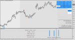 S-Scalper Advanced Trading Indicator MT4 - Image 3