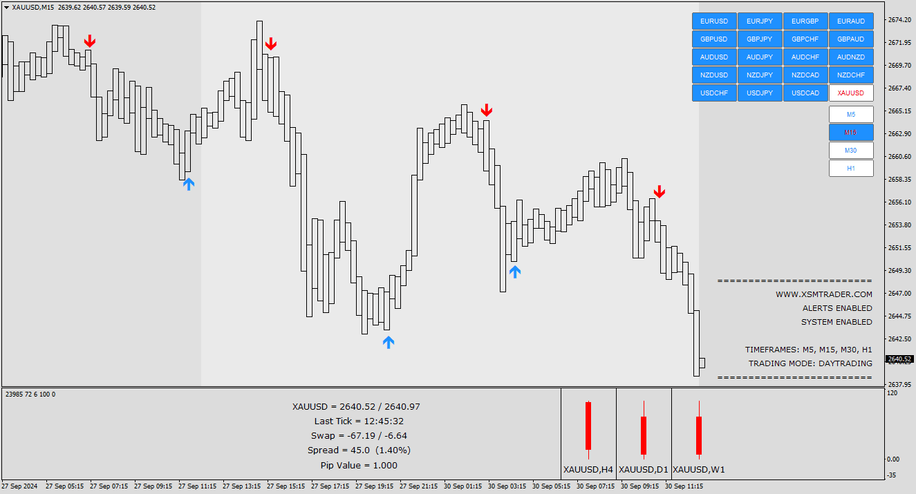 S-Scalper