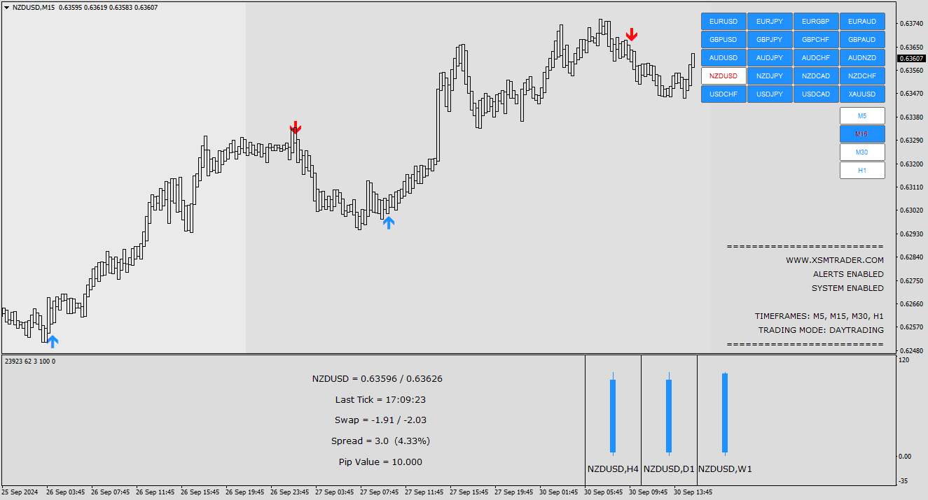 S-Scalper