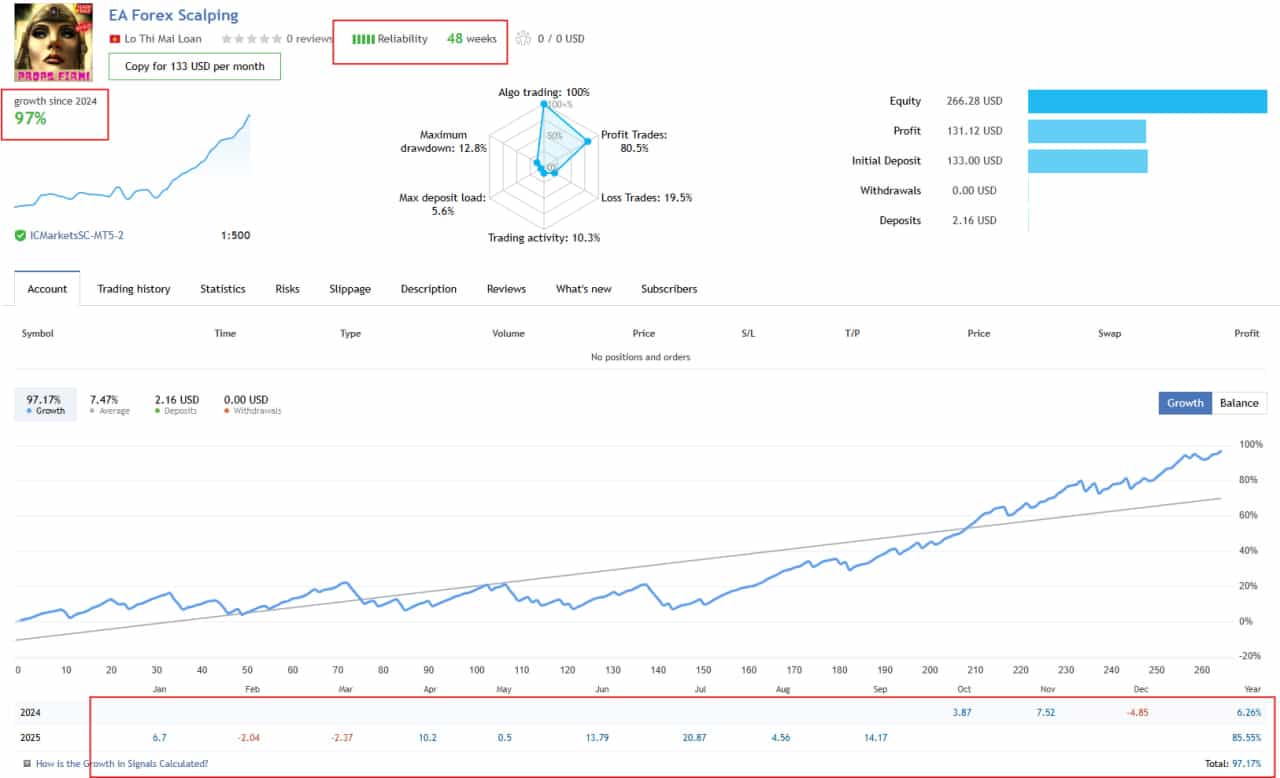 EA Forex Scalping MT4