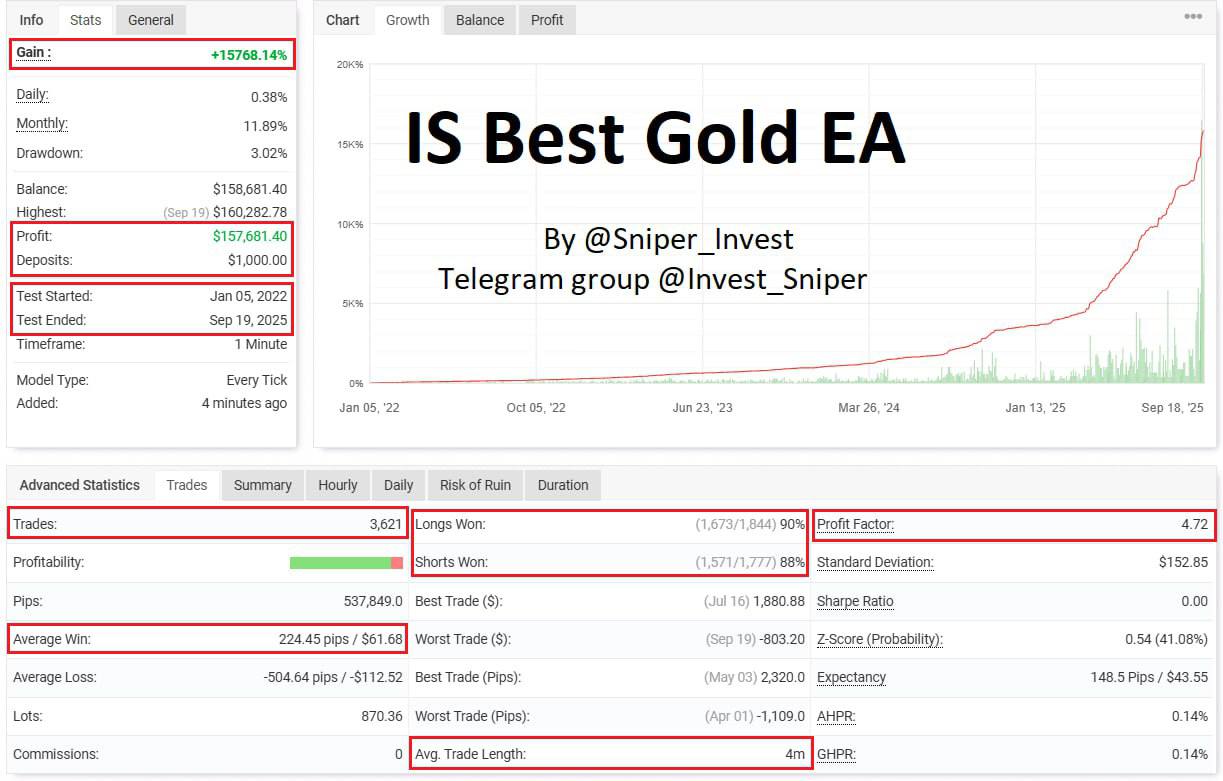 Is Best Gold MT4