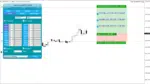 Live forex chart displaying the Trade Assistant MT4 visual execution lines with automatic risk and lot size calculations.