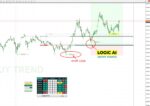 RFI LEVELS PRO INDICATORS MT4 Market Scanner