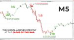 TPSproTREND Pro Indicators MT4 MQL5Bot Forex