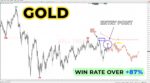 TREND LINES PRO Indicators MT4