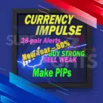 Advanced Currency IMPULSE with ALERT Indicators MT4 on a MetaTrader 4 chart showing currency speed lines, yellow Fibonacci trigger levels, and a 170-pip GBPJPY trade alert.