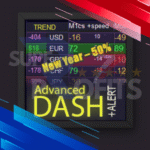 Advanced Dashboard for Currency Strength and Speed Indicators MT4 on MetaTrader 4, showing multi-timeframe currency ranking, GAP-speed signals, and gold (XAUUSD) strength.