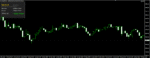 Blox EA MT4 dashboard on a MetaTrader 4 M5 chart, showing TMA volatility bands and active Buy/Sell Stop pending orders.