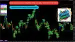 Equity growth chart of Game Changer EA MT4 showing the impact of the DD Reduction Algorithm in stabilizing an account during volatile market trends.