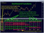 Advanced Dashboard for Currency Strength and Speed Indicators MT4 v5.5 - Image 2
