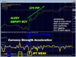Multi-pair currency strength dashboard showing acceleration triggers for 28 pairs, used alongside Advanced Currency IMPULSE with ALERT Indicators MT4 to identify high-probability trend reversals