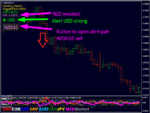 Multi-pair currency strength dashboard showing acceleration triggers for 28 pairs, used alongside Advanced Currency IMPULSE with ALERT Indicators MT4 to identify high-probability trend reversals