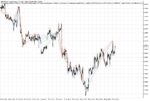 Multi-pair performance report for Trade Vantage v4 EA MT4 showing balanced growth and professional drawdown management.