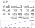 Multi-pair performance report for Trade Vantage v4 EA MT4 showing balanced growth and professional drawdown management.
