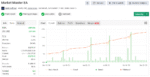 MyFxBook verified performance of Market Master EA MT5 showing 207.59% absolute gain, 8.47% monthly return, and a stable growth curve from November 2024 to December 2025.