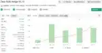 MyFxBook verified performance of Zeus Gold Hedge EA showing +613.38% total gain and a steady growth curve from October 13 to October 17, 2025, on a USC Cent account.