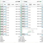 Performance history of MFXT GOLD AI BOT MT4 on XAUUSD, showing consistent monthly growth and structured drawdown control on the M1/M5 timeframes.