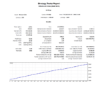 Bitcoin Robot MT5 trading performance dashboard showing balance equity growth chart and comprehensive trade statistics for Bitcoin scalping
