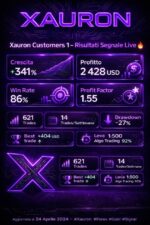 XAURON EA MT5 verified trading results updated April 2024 showing consistent profitability and professional risk management