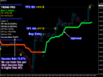 PipFinite Trend Pro Indicators MT4 showing buy signal
