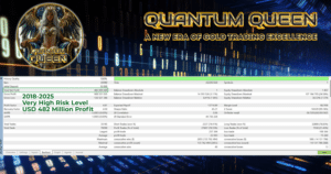 Quantum Queen MT5 Gold Expert Advisor AI Grid Trading System for XAUUSD
