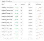 Verified backtest report of Challenger X EA MT4 showing steady equity growth and controlled drawdown on XAUUSD through dynamic grid logic.