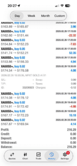 MFXT GOLD AI X1 MT5 mobile trading history showing XAUUSD trades with profits and losses ranging from minus 22 to plus 52 dollars, total profit 216 dollars on MT5 app