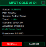 MFXT GOLD AI X1 MT5 live dashboard showing Running status XAUUSD pair Sydney Tokyo session UP trend start balance 99604 actual balance 99598 profit today 3.46