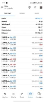 Automated gold scalping strategy interface demonstrating the Yuvi FX Trader EA MT5 executing fast trades.