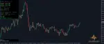 Live desktop MetaTrader 4 chart showing the Gold Pulse EA MT4 real-time analytics dashboard and news panel.