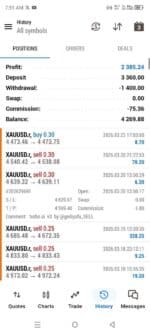 Live trading account results showing successful medium-term Gold trades executed by the Turbo AI EA MT5.