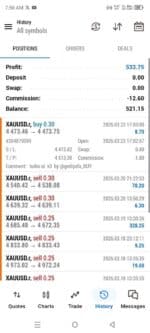 MetaTrader 5 profit and deposit summary panel managed seamlessly by the Turbo AI EA MT5 risk control system.