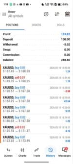 MetaTrader history screenshot displaying a massive $15,422 profit using the Yuvi FX Trader EA MT5 on XAUUSD.