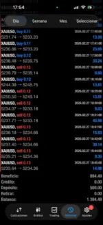 Mobile MT4 trading history displaying consistent XAUUSD profits generated by the Gold Pulse EA MT4.
