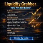 Institutional Liquidity Grabber Pro EA MT5 Performance Statistics Dashboard