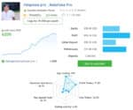 Verified MQL5 performance dashboard showing a massive 620 percent growth using the RoboFXEA Pro MT5 FALQON PRO EA.
