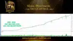 Automated Trading System Quantum Athena EA MT5 for XAUUSD Market Analysis