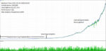 Chiroptera EA MT5 adaptive learning algorithm backtest and equity curve results