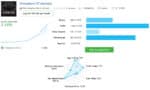 Chiroptera EA MT5 expert advisor verified live performance chart and growth metrics
