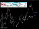 Forex correlation hedging strategy visualization using New Smarthedge EA MT4.